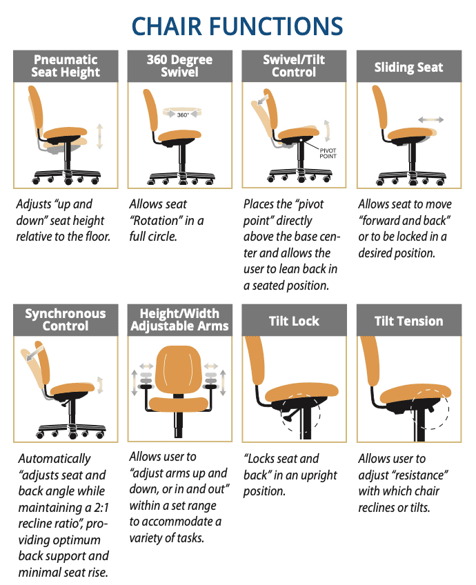 Morris-Chair-Functions